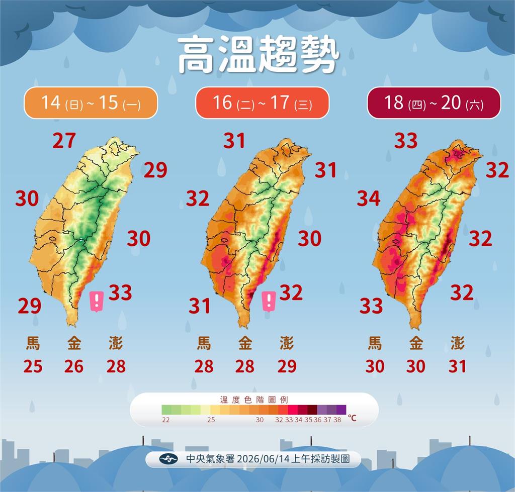 快新聞／端午轉炎熱？