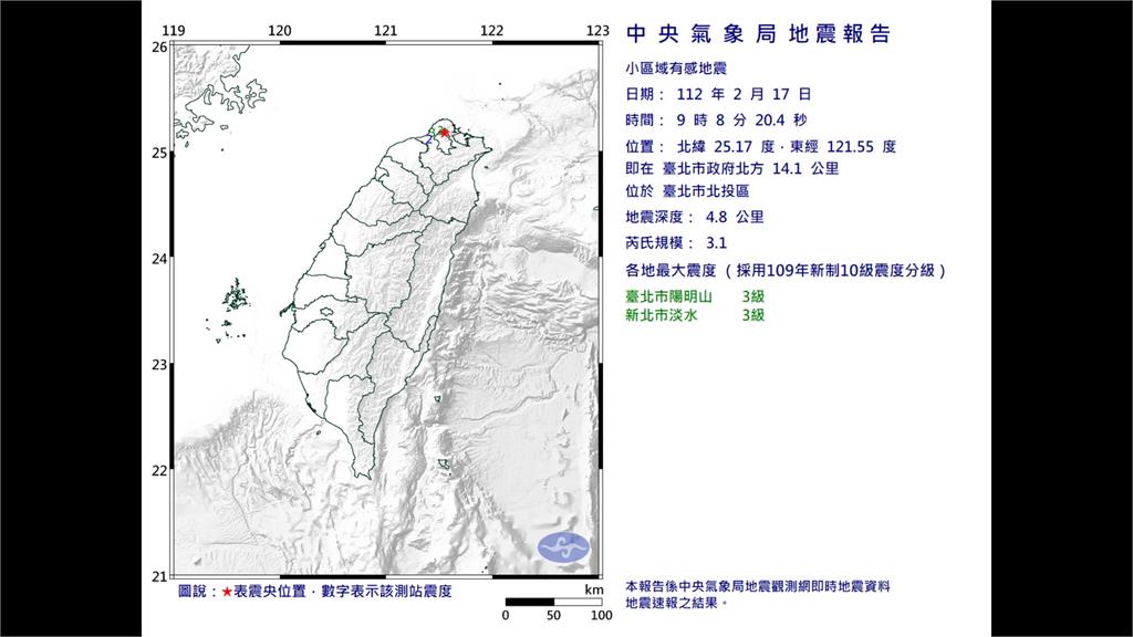 與火山有關?北投3.1地震 氣象局:大屯火山岩漿活動導致
