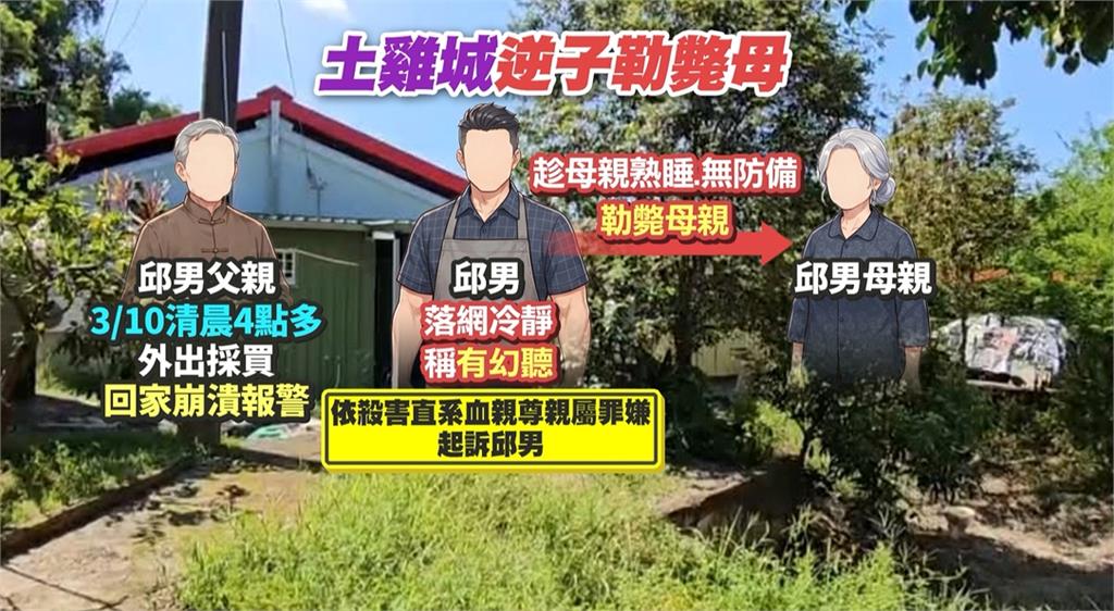台南逆倫悲劇！土雞城少東「冷血勒斃母」　辯稱幻聽遭起訴
