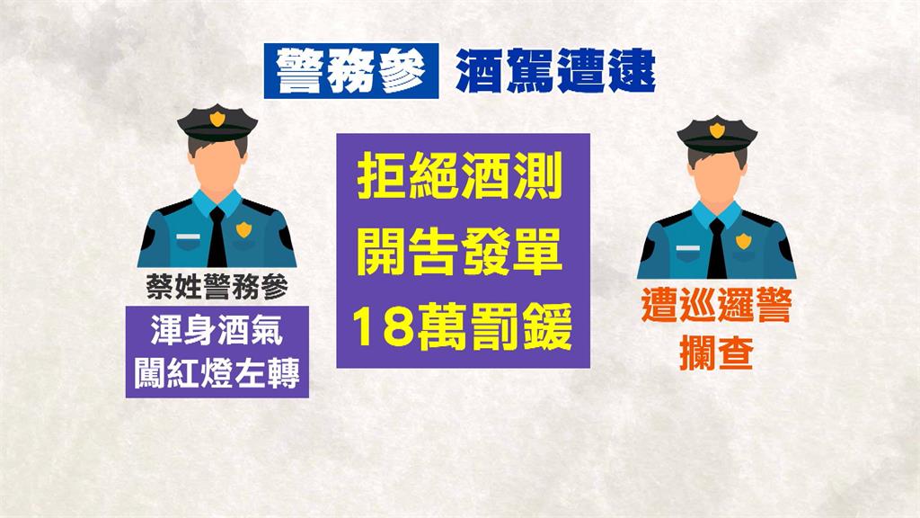 知法犯法！南投高階警官酒駕　縣警局決議記大過列管考核