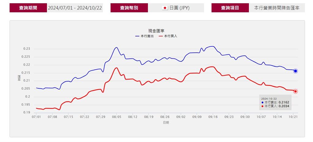 快新聞／血流成河！美國、日本大選在即　投資人大舉拋售美債、日股