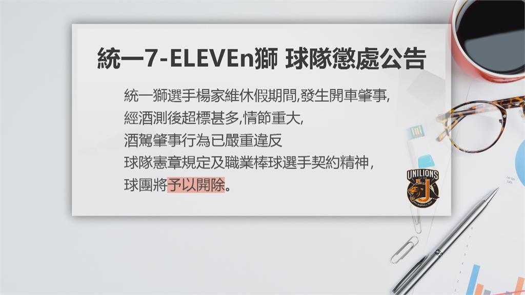 統一獅二軍球員楊家維酒駕撞車 酒測值1.03!球團快刀開除