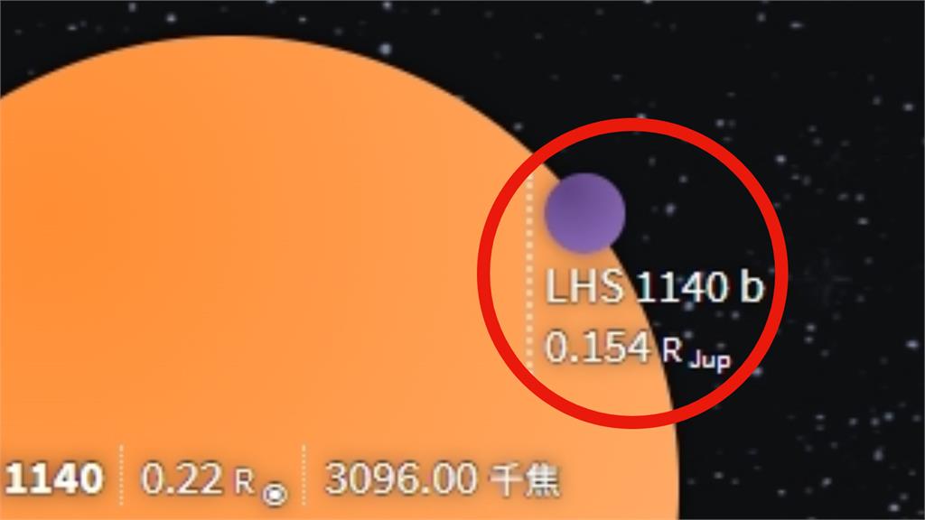 外星生物真可能存在？科學家驚見48光年外「1系外行星」首度發現大氣層