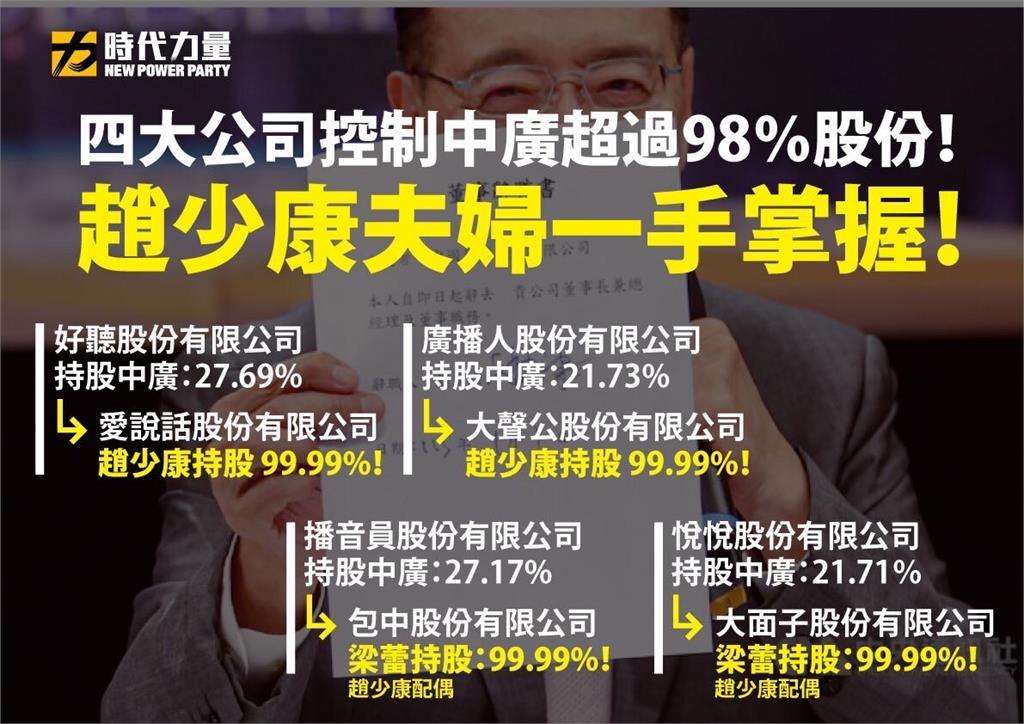 趙少康辭中廣董事卻不退股　時力揭夫妻持股98%「打假球」！