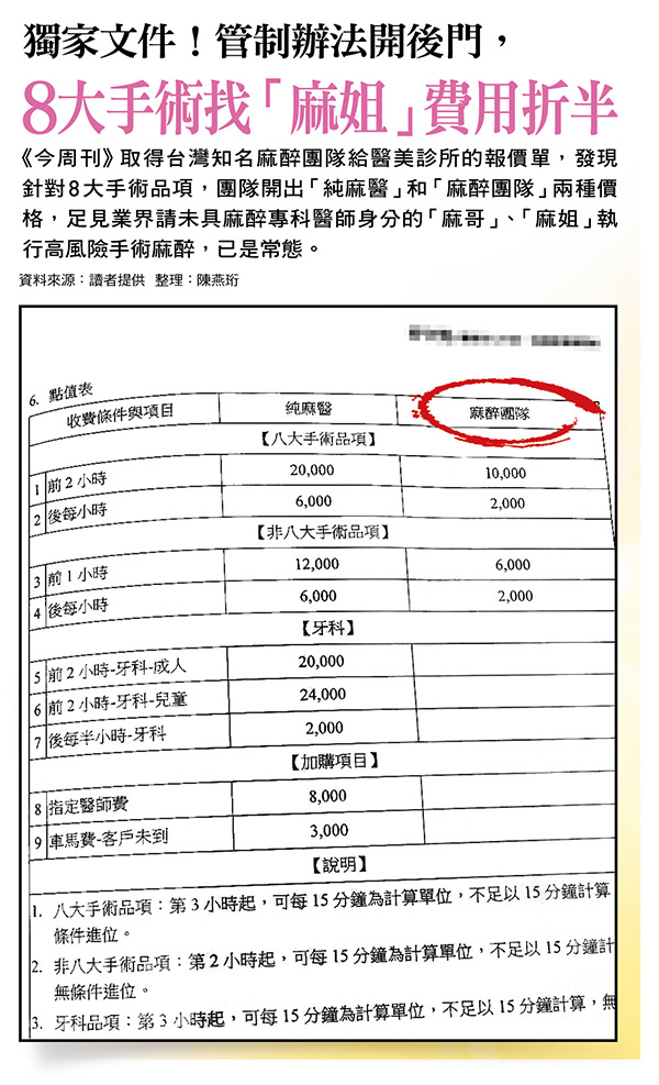 一份報價單，揭玩命醫美荒謬真相!