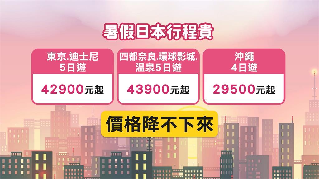 台北海外旅展搶解封商機 南韓釜山、大邱5天行程僅1萬多