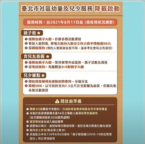 快新聞/北市開放社區幼童及兒少服務據點 明起可網路或電話預約