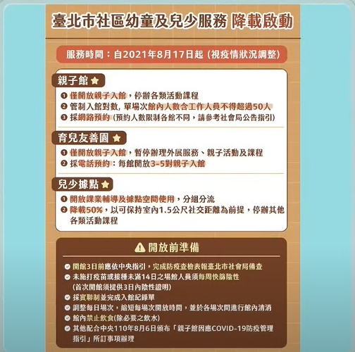 快新聞／北市開放社區幼童及兒少服務據點　明起可網路或電話預約