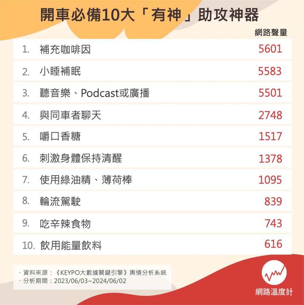 放假play開車不累!長途駕駛必備10大「有神」助攻神器