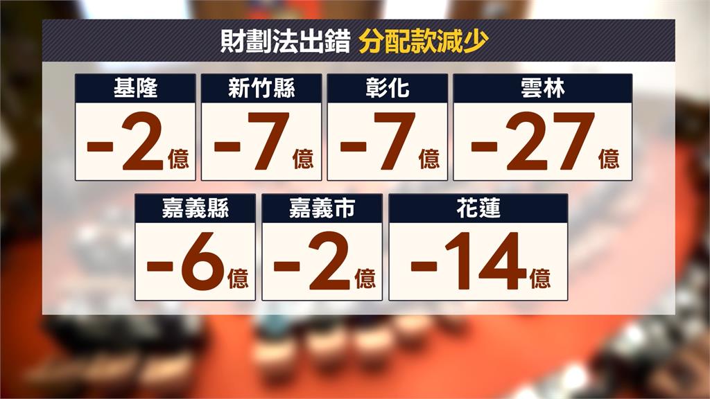 國民黨主導修財劃法「公式寫錯」　藍營縣市分配款減少