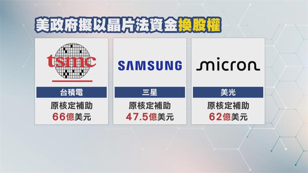 美國補助換英特爾10%股份? 白宮證實討論中 台積電、三星也被點名