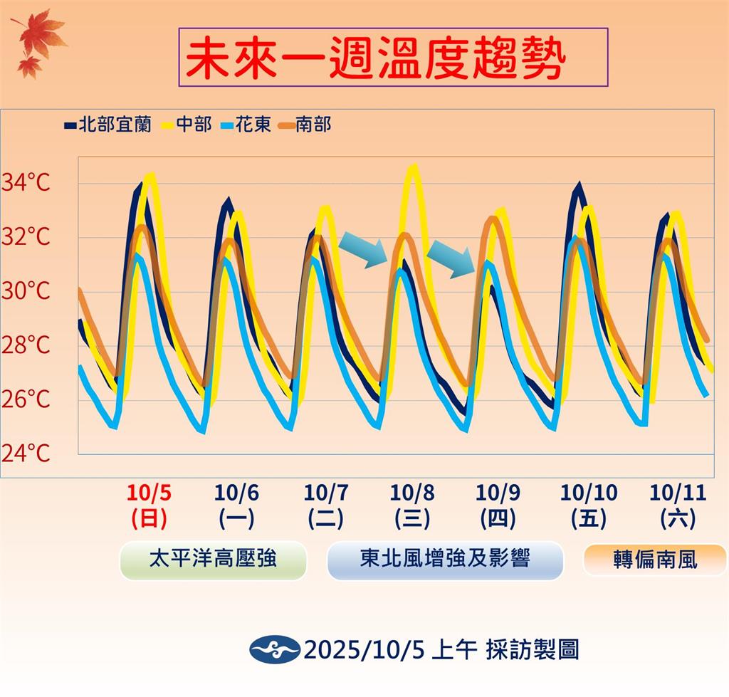 快新聞/中秋夜可望見明月 氣象署曝麥德姆、哈隆「雙颱走向」