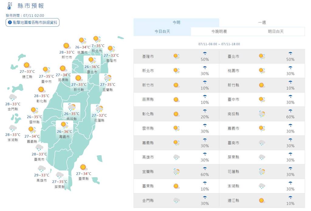 快新聞／太平洋高壓減弱各地高溫悶熱　氣象署曝午後降雨熱區