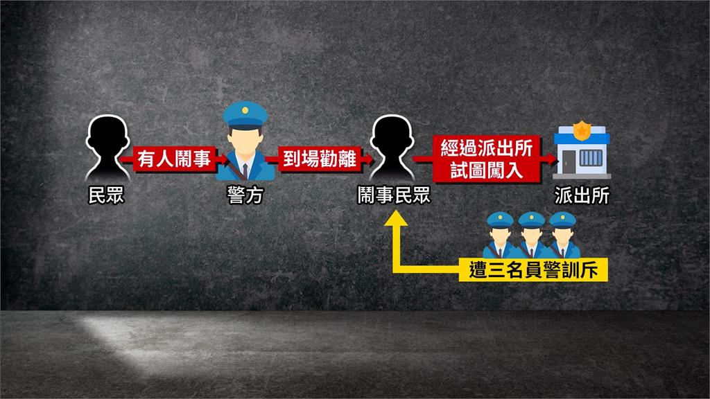 醉漢鬧民宿再闖派出所 警怒飆1幕「如上軍訓課」