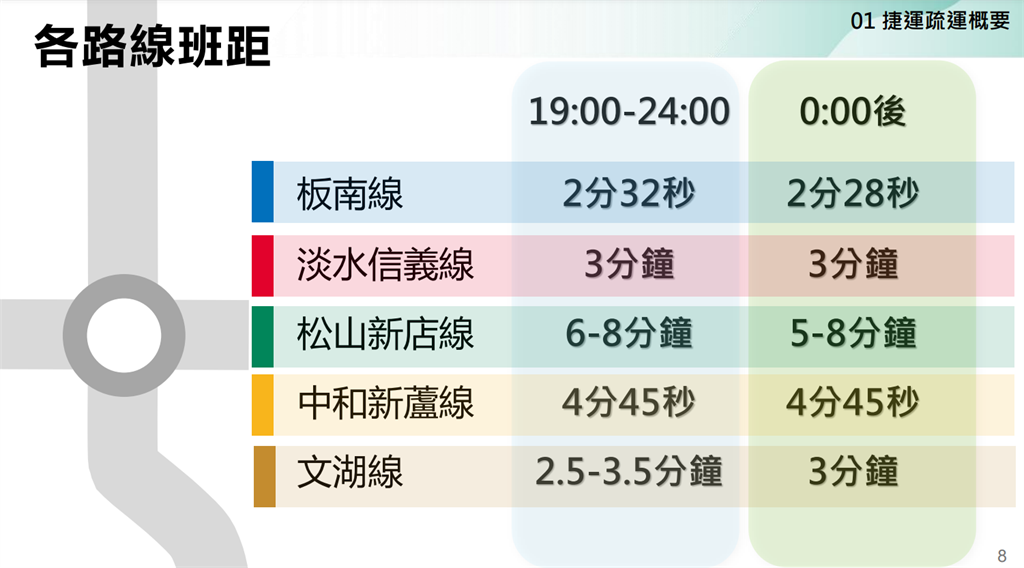 快新聞/跨年北捷42小時不收班!鼓勵民眾搭綠線散場 「這兩站」上車免收費