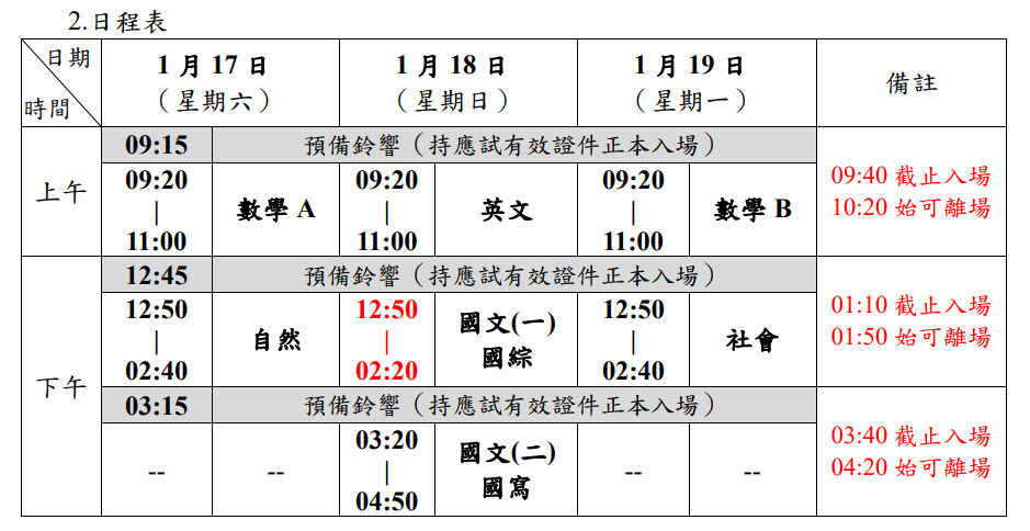 快新聞/115學測落幕!五標、參考答案出爐 數A頂標達11級