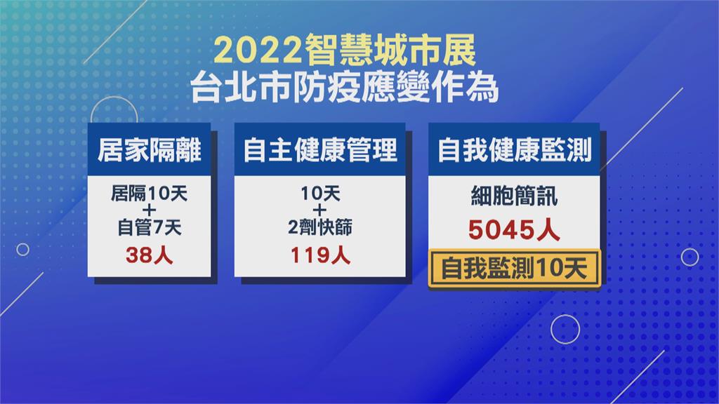 城市論壇3外賓確診！ 柯文哲、鄭文燦、王美花快篩陰