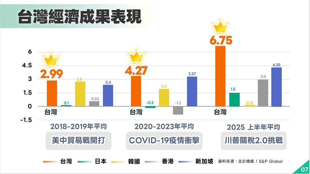 經長龔明鑫接任央行常務理事　強調照顧傳統產業「雨天不收傘」