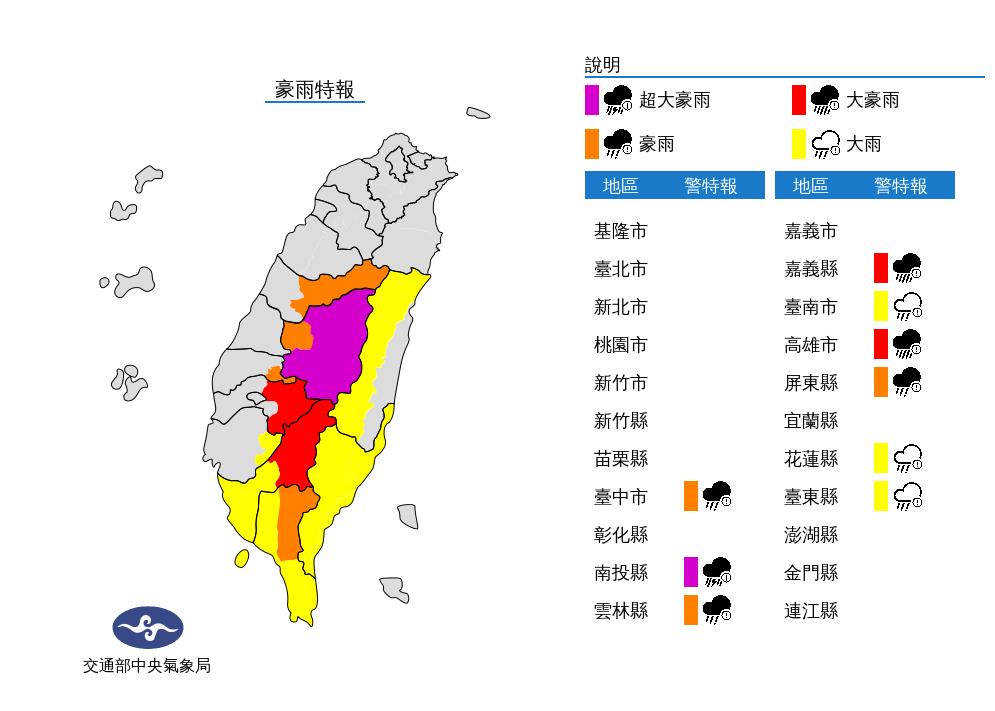  快新聞／豪雨狂炸南投！ 仁愛測站「單日破600毫米」破莫拉克雨量