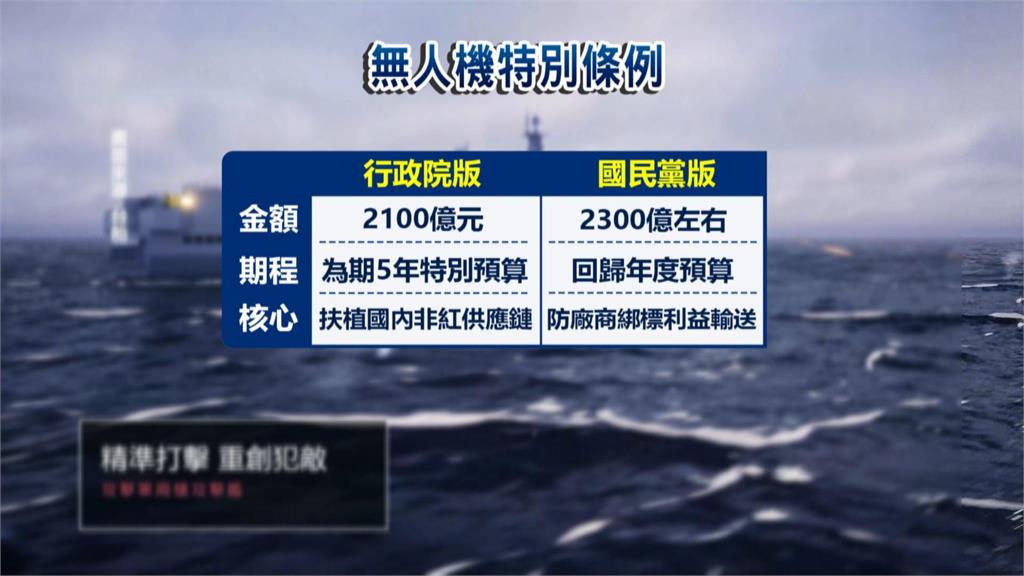 國民黨將自提無人機條例　擬回歸「年度預算」