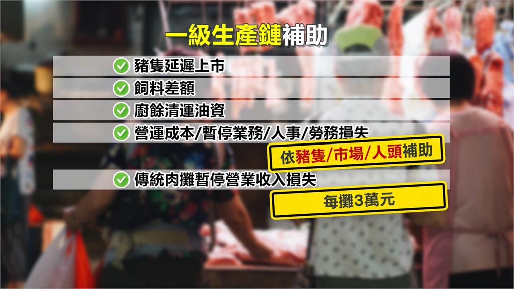 禁宰令到期! 全台禁運活豬11/6午起開放 「拍賣.屠宰」等11/7