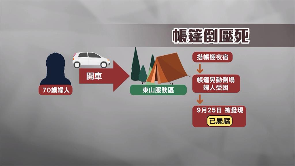 國3東山服務區離奇命案　婦人困倒塌帳篷身亡！