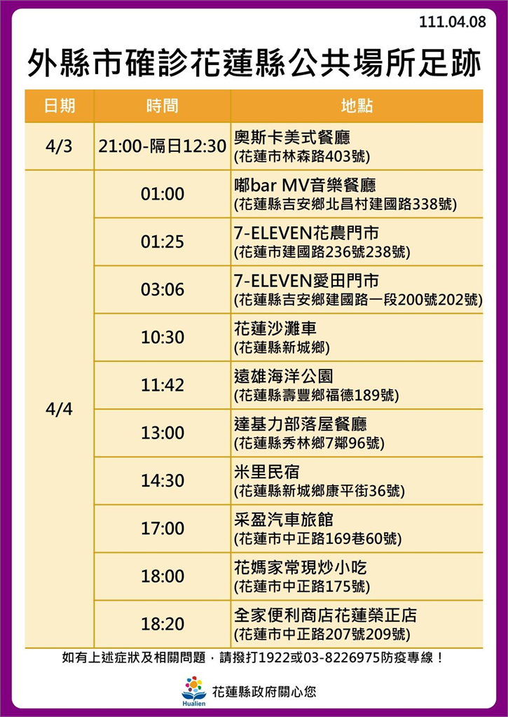 快新聞／花蓮奧斯卡添22人染疫　6張足跡圖曝：煙波大飯店、海洋公園入列