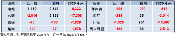 股市再登高 資金操作偏向謹慎