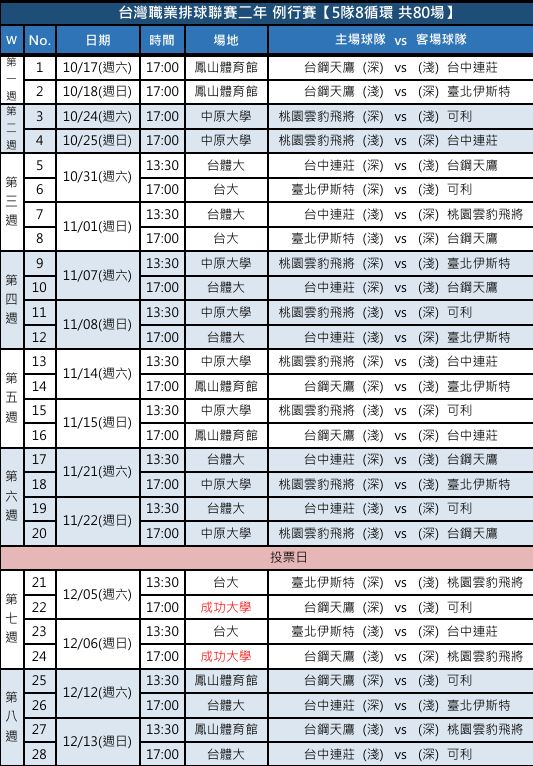 職排TPVL／開幕戰本週六開打！5隊爭冠話題熱度高、例行賽多達80場賽程一次看