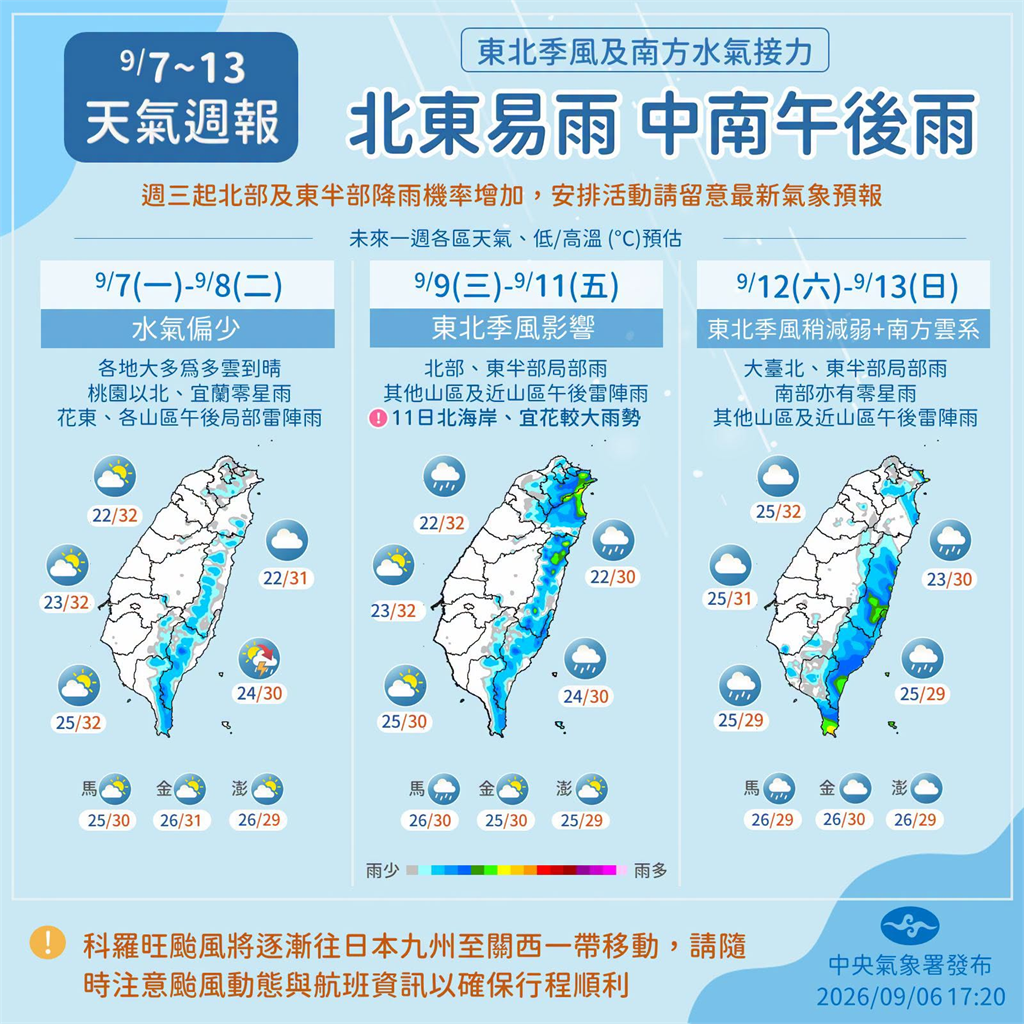 快新聞/今晨關西17.5度入秋新低溫!首波東北季風明報到 週五迎風面防大雨