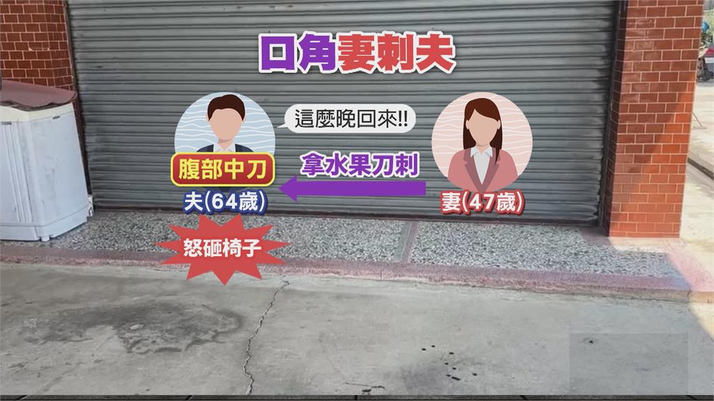 台南新營夫妻吵架濺血! 妻晚歸不滿遭砸椅、持刀刺夫左腹部