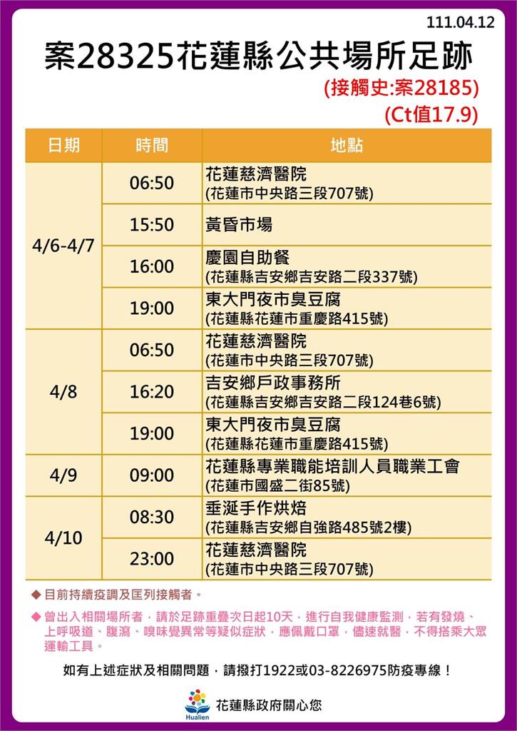 快新聞／花蓮+30！ 海量足跡曝光　新光兆豐休閒農場、遠雄海洋公園入列