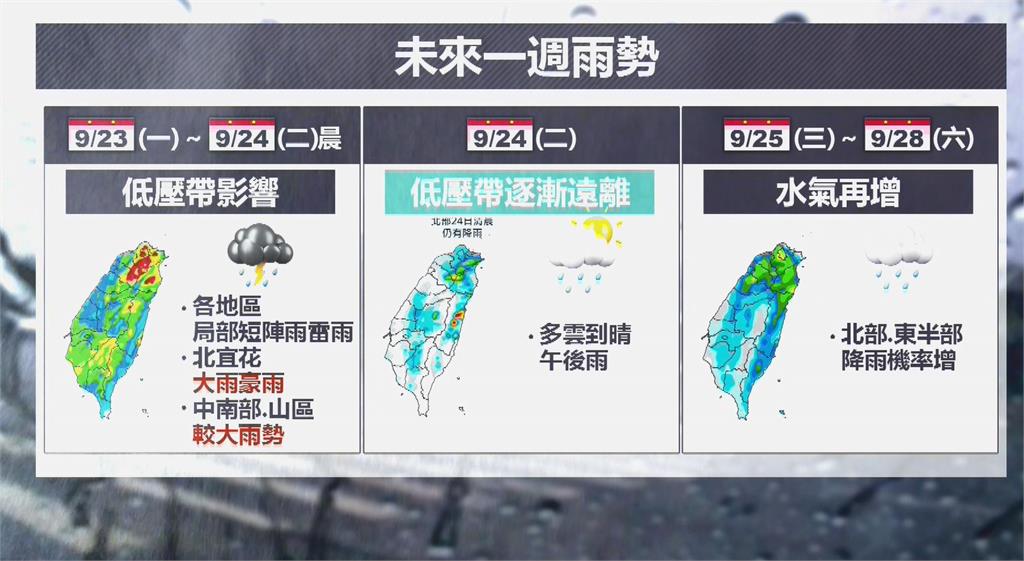 雨勢最猛時間曝光！　驟雨襲全台　全國田徑賽不畏風雨開跑