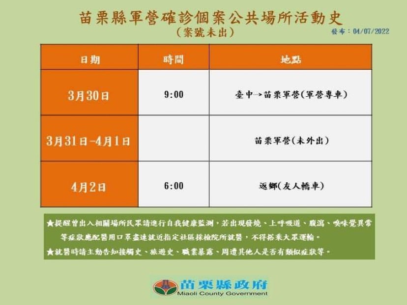 快新聞／苗栗+2「營區役男、伴唱酒店闆娘確診」　新北個案到過彈珠汽水觀光工廠