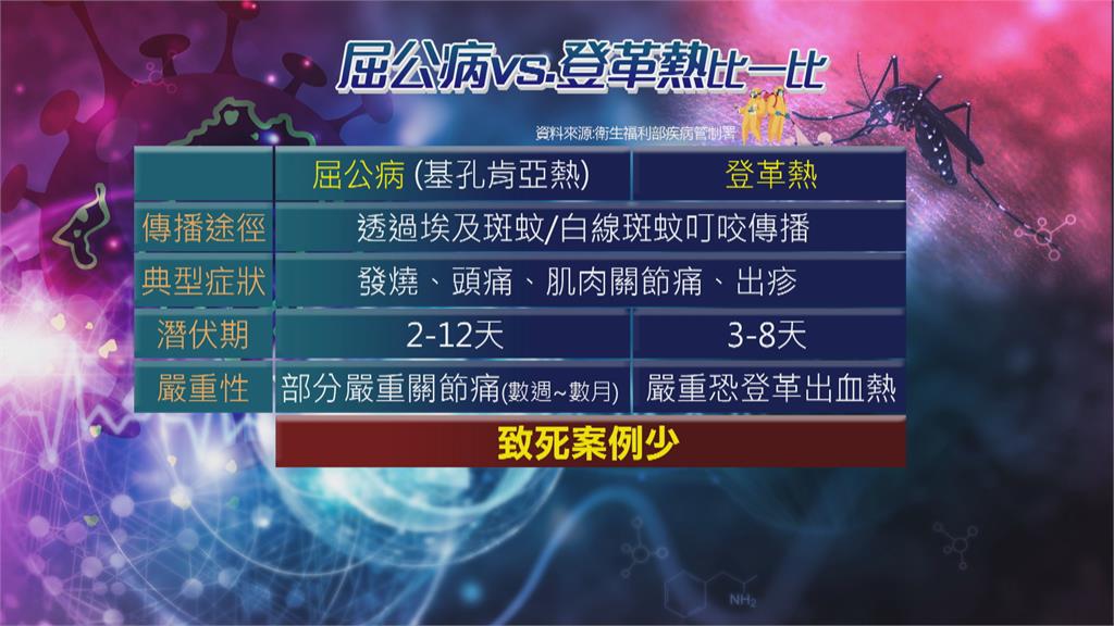 中國爆發急性傳染病「無特效藥可治」全球拉警報！「5大族群留意」痛到無法行走