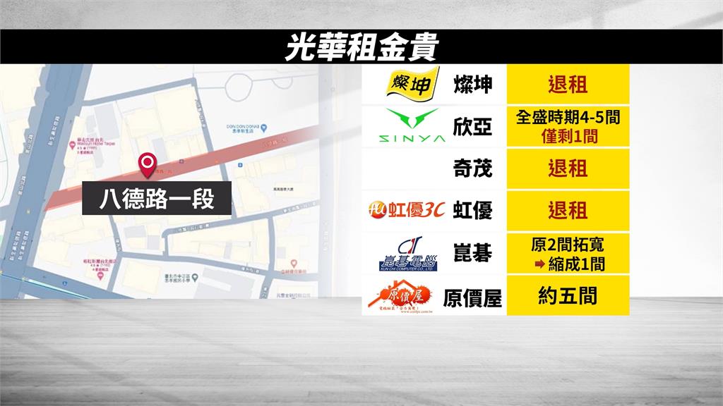 又有店面撤出光華商圈! 房東喊「150坪月租110萬」嚇跑店家