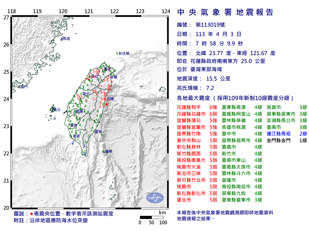 快新聞/晃超大!07:58地牛翻身 台北「震度4級」劇烈搖晃至少1分鐘