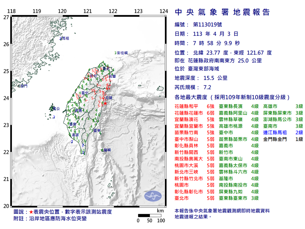 快新聞／晃超大！07:58地牛翻身　台北「震度4級」劇烈搖晃至少1分鐘