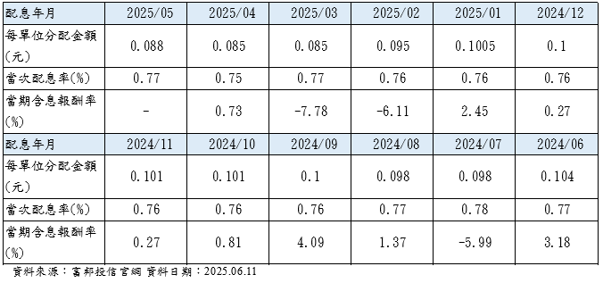 市場風險偏好回溫 多重資產基金將是靈活投資布局關鍵