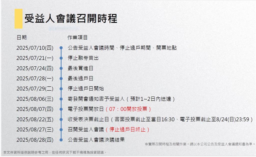 ETF也有反分割 00751L淨值瀕臨警戒線進行反分割調查