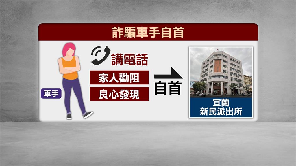 女車手良心發現自首 與警合作設圈套抓上游收水手