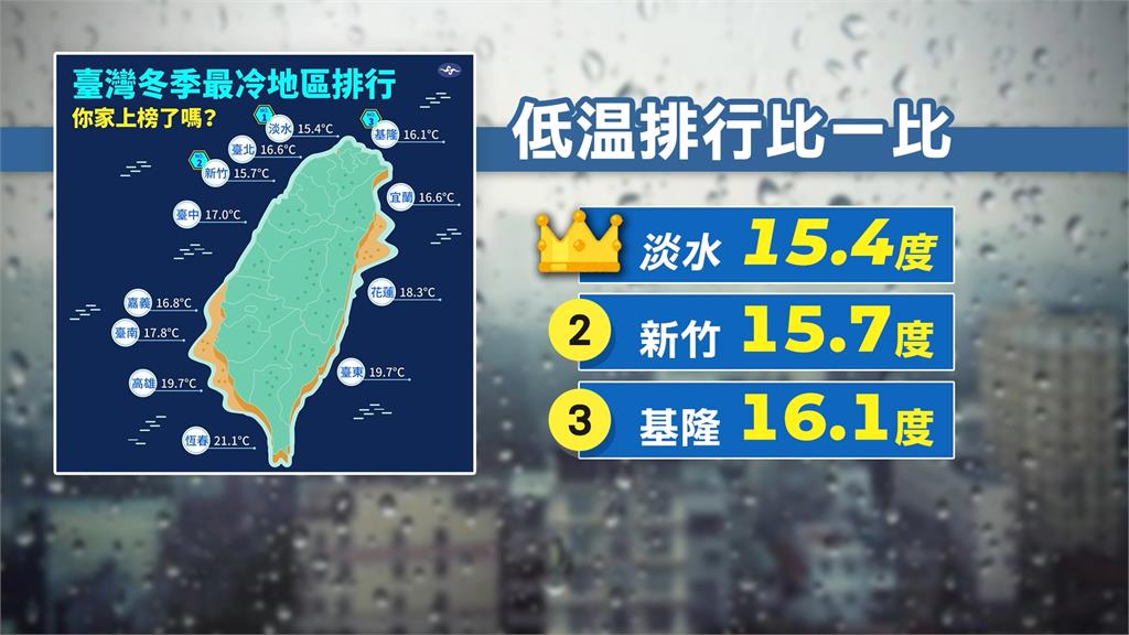 鋒面影響北台灣雨勢明顯　「前濕後乾」雨下到週四