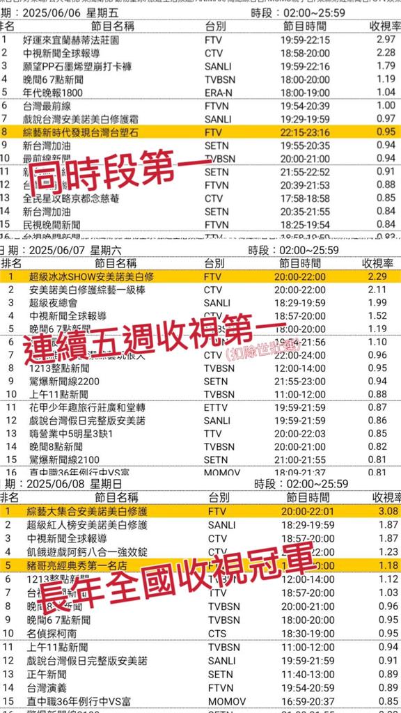 《超級冰冰Show》連續五週收視冠軍!評審難為選小歌手大家捏著大腿舉牌