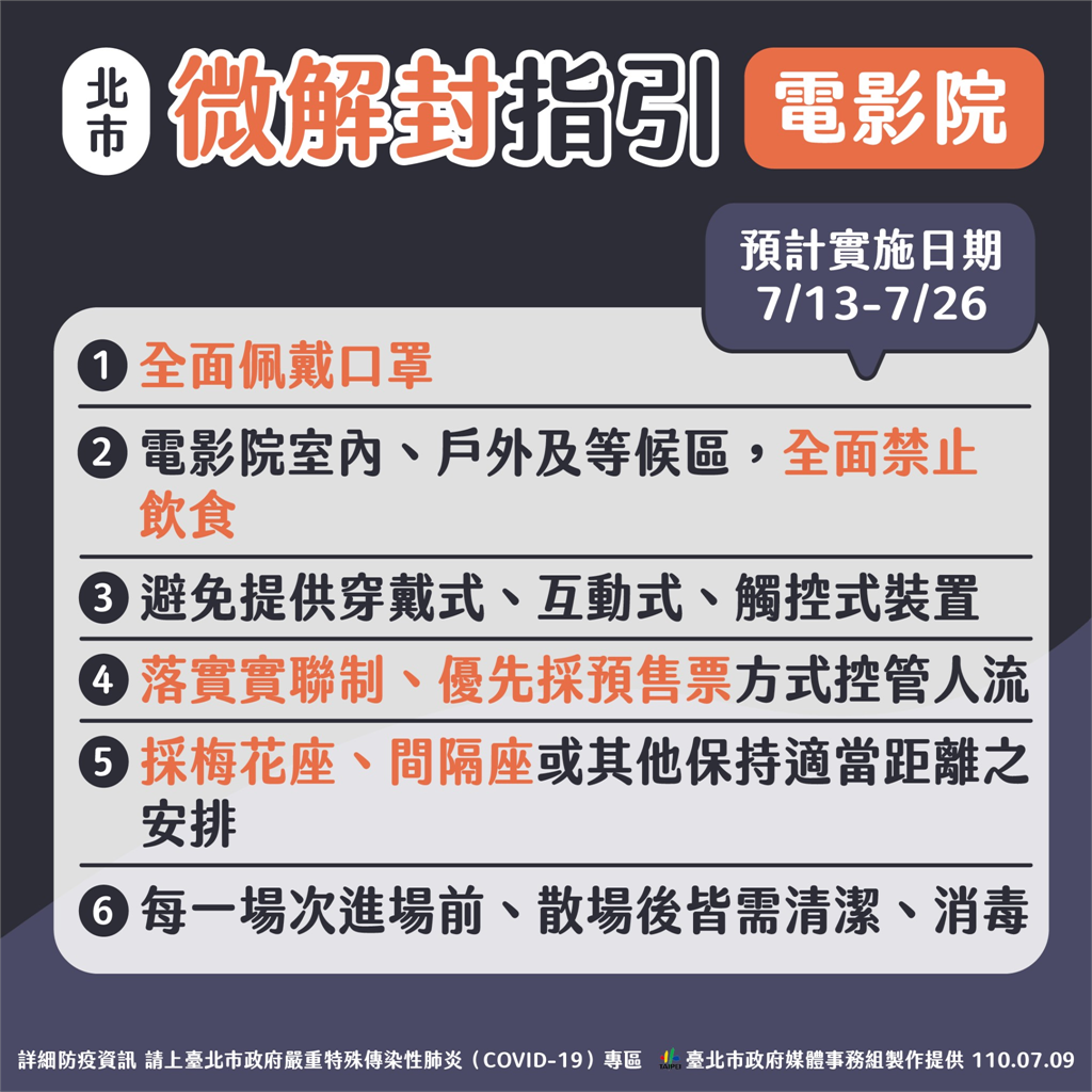 快新聞/新北電影院維持關閉台北有開! 網憂心:一堆人進去口罩就脫了