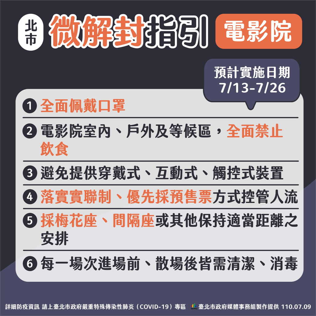 快新聞／新北電影院維持關閉台北有開！　網憂心：一堆人進去口罩就脫了