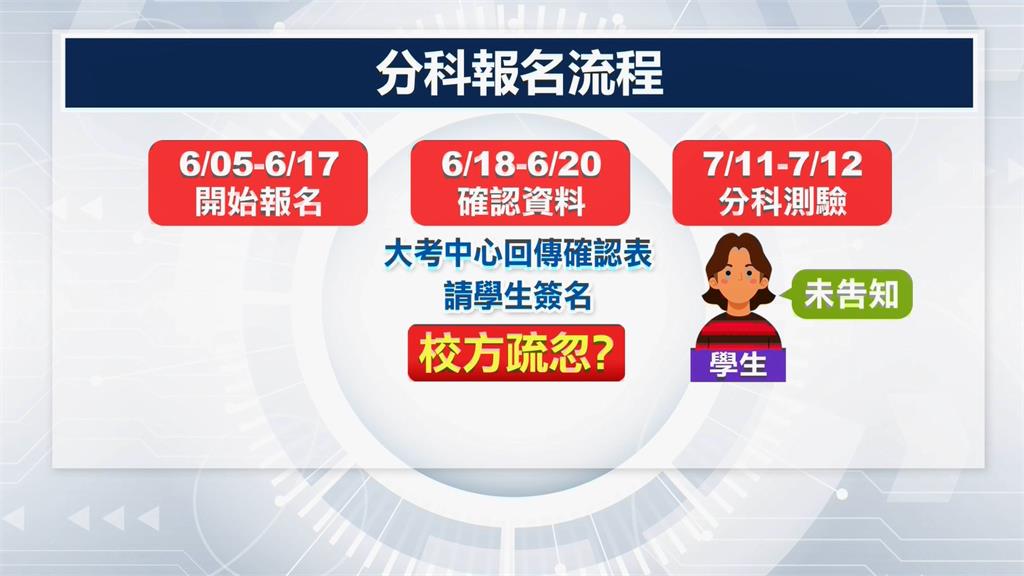 苗栗建臺高中大出包! 學校報錯考科.漏報數乙 23學生受害