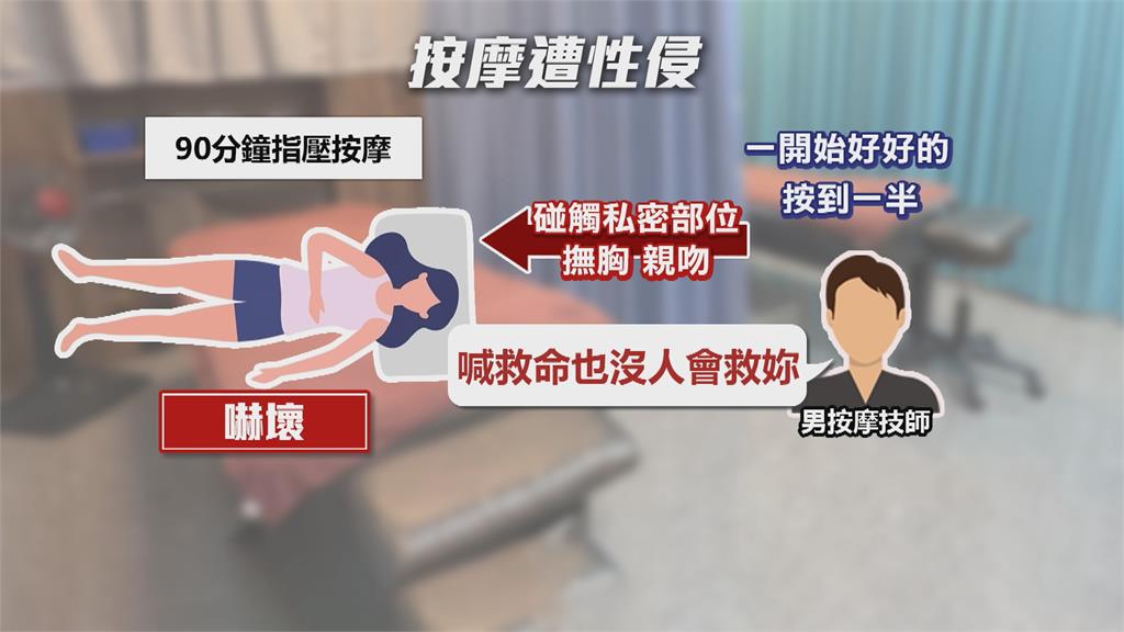 女按摩遭碰觸私密部位 技師威脅:喊救命也沒人會來