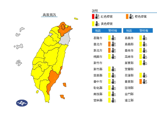 快新聞／好熱！17縣市熱浪來襲　台北社子飆37.6度