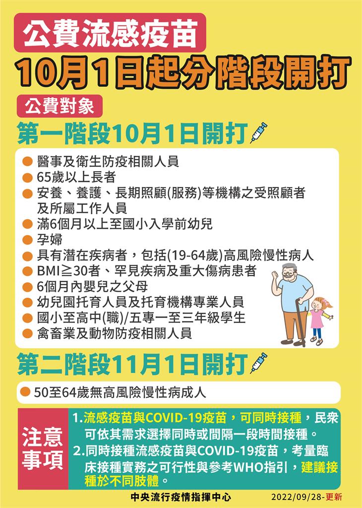 快新聞／10/1公費流感疫苗2階段開打！　接種對象、QA一次看