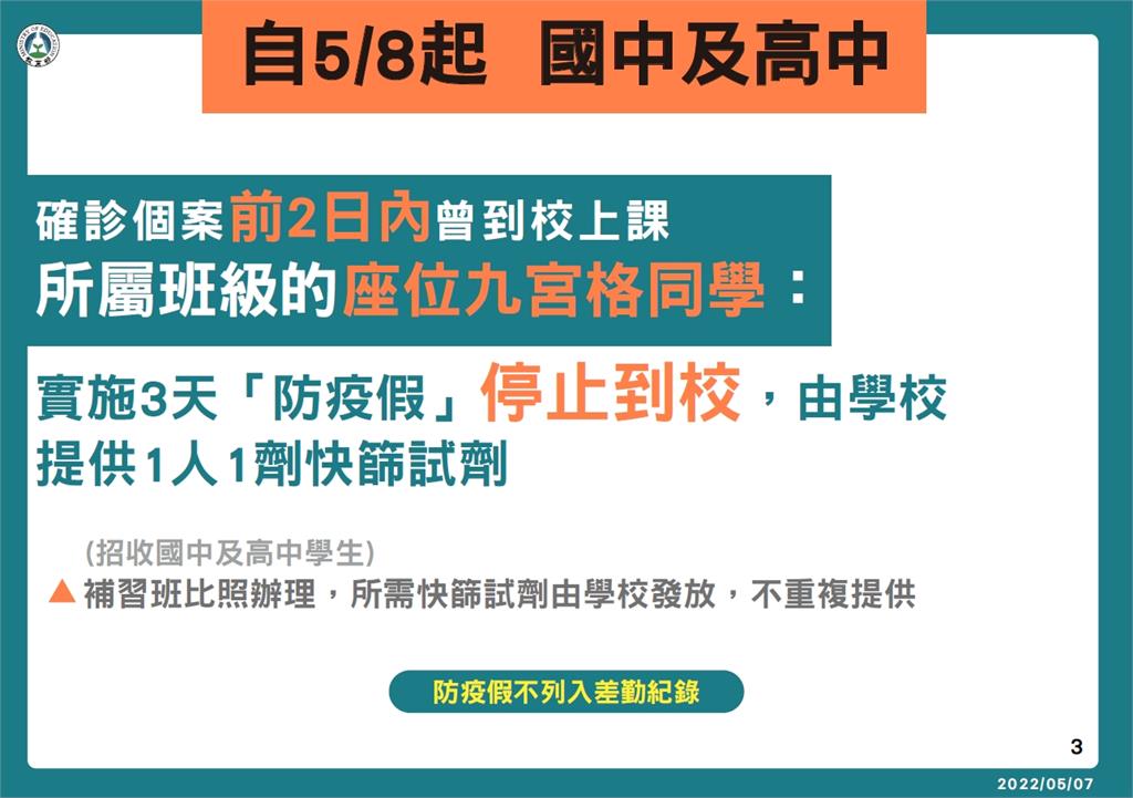 教育部最新校園防疫措施上路！「確診多就停課？」9大QA報你知